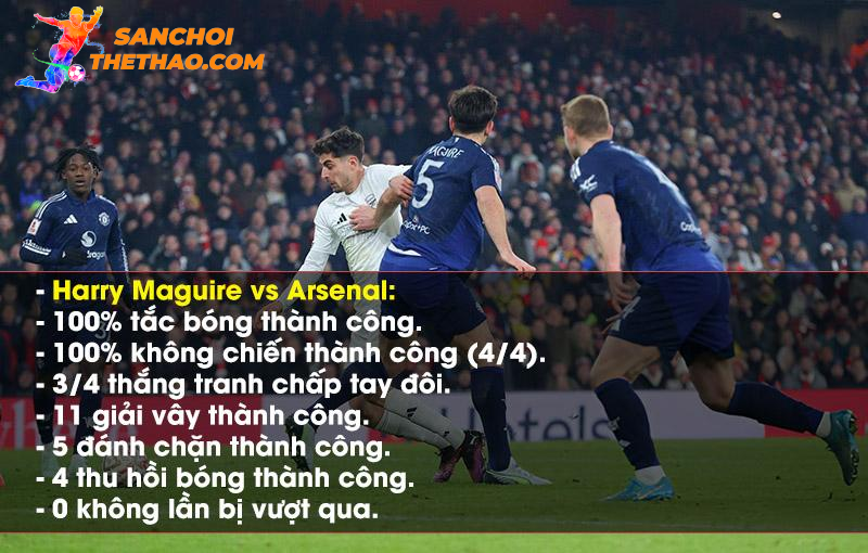 Maguire nổi bật với những thống kê ấn tượng trong chiến thắng trước Arsenal. Ảnh: Getty