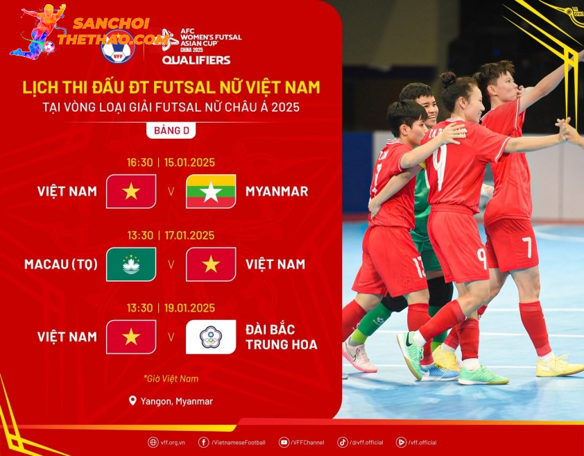 ĐT futsal nữ Việt Nam gặp các đối thủ khá yếu ở VL châu Á